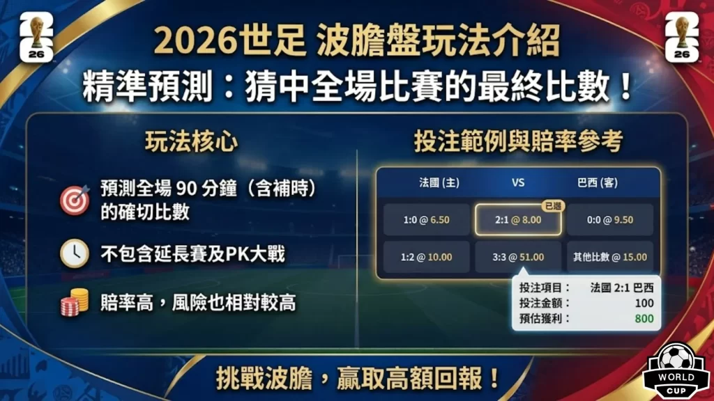 月惊爆,销量,销售额狂飙,2026世界杯,国际足联,足球赛事,北美世界杯,世界杯赛程,世界杯门票