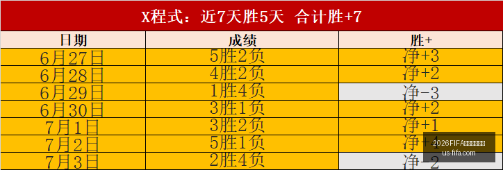 世界杯赛程,2026FIFA世界杯赛程表,2026世界杯赛程表,2026世界杯赛程表,2026FIFA赛事安排,世界杯时间表,2026世界杯比赛信息,最新赛事日历