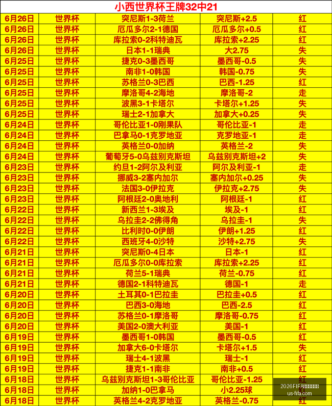玻利维亚甲,联赛,波托斯欧若,2026世界杯赛程表,2026FIFA赛事安排,世界杯时间表,2026世界杯比赛信息,最新赛事日历