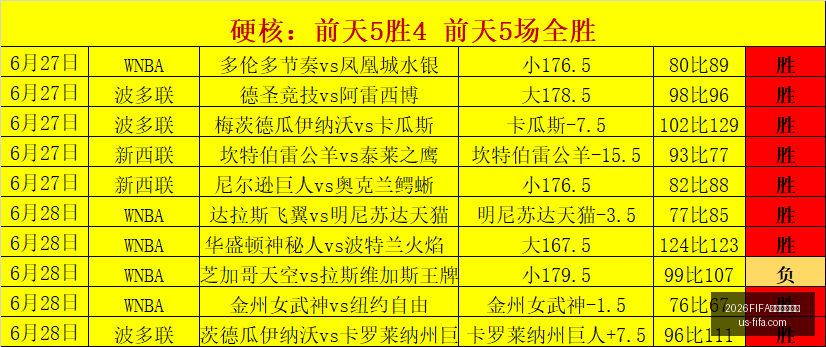 世界杯赛程,2026FIFA世界杯赛程表,2026世界杯赛程表,2026世界杯赛程表,2026FIFA赛事安排,世界杯时间表,2026世界杯比赛信息,最新赛事日历