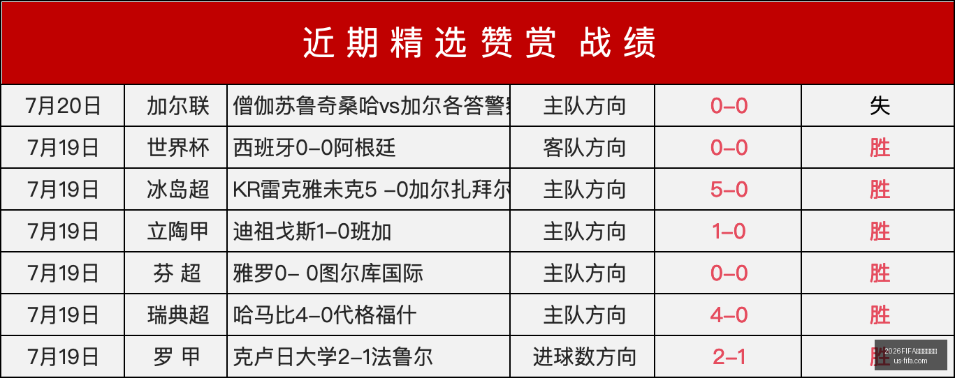 世界杯赛程,2026FIFA世界杯赛程表,2026世界杯赛程表,2026世界杯赛程表,2026FIFA赛事安排,世界杯时间表,2026世界杯比赛信息,最新赛事日历