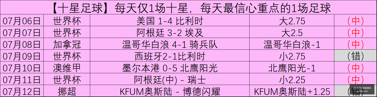 世界杯赛程,2026FIFA世界杯赛程表,2026世界杯赛程表,2026世界杯赛程表,2026FIFA赛事安排,世界杯时间表,2026世界杯比赛信息,最新赛事日历
