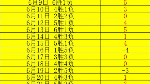2026世界杯，2026世界杯比赛信息，赛程表 130511 6