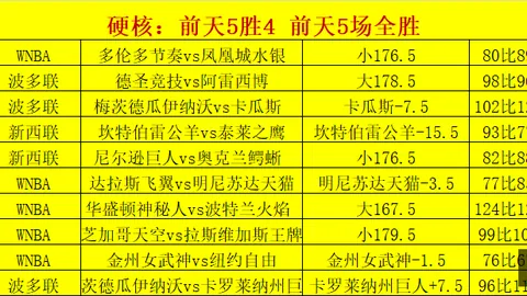 2026世界杯赛程表 132745 327
